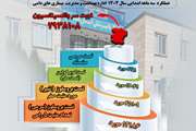 اینفوگرافی گزارش عملکرد3 ماهه اداره بهداشت و مدیریت بیماریهای دامی